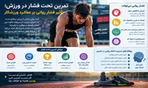 تمرین تحت فشار در ورزش؛ تأثیر فشار روانی بر عملکرد ورزشکار