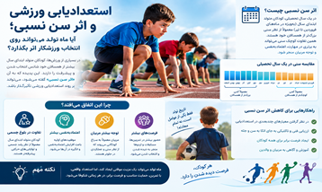استعدادیابی ورزشی و اثر سن نسبی؛ آیا ماه تولد می‌تواند روی انتخاب ورزشکار اثر بگذارد؟