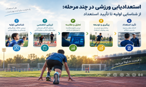 استعدادیابی ورزشی در چند مرحله؛ از شناسایی اولیه تا تأیید استعداد