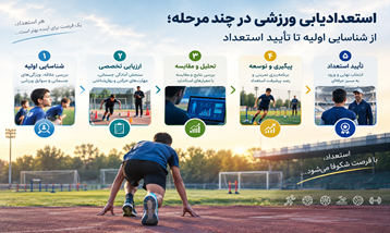 استعدادیابی ورزشی در چند مرحله؛ از شناسایی اولیه تا تأیید استعداد
