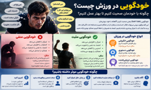 خودگویی در ورزش چیست؟ چگونه با خودمان صحبت کنیم تا بهتر عمل کنیم؟