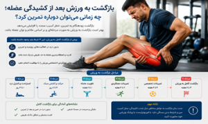 بازگشت به ورزش بعد از کشیدگی عضله؛ چه زمانی میتوان دوباره تمرین کرد؟