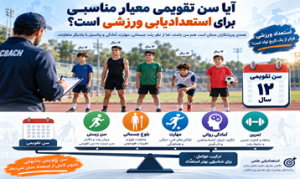 سن تقویمی در استعدادیابی ورزشی