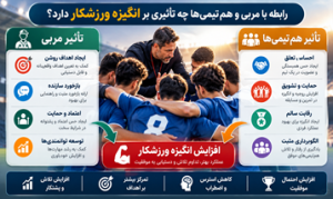 انگیزه ورزشکار
