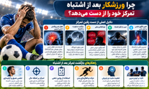 تمرکز ورزشکار بعد از اشتباه