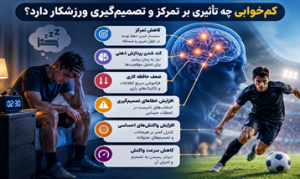 تأثیر کم‌خوابی بر عملکرد ورزشکار